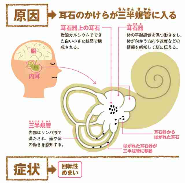 この症状、病院へ行くべき?