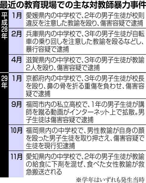 児童館で小２男児が女性職員の首をバットで殴り後遺症、傷害で児相通告　被害届に「なぜ小学生を追い詰めるのか」と逆非難…　（1/3ページ） - 産経WEST