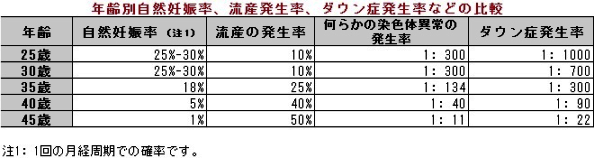 30才以上の独身あるある