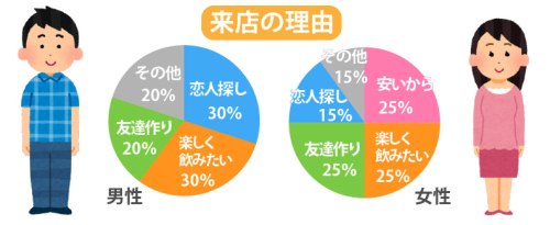 相席屋、相席屋ラウンジについて…
