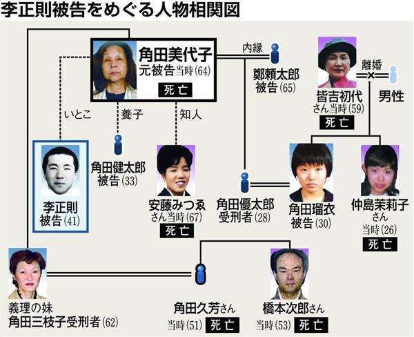 【衝撃事件の核心】尼崎事件「戦慄の暴力装置」李被告　丸太緊縛、頭踏みつけ、虐待発案…「反省と謝罪と供養」法廷でみせた涙は真実か　 - 産経WEST