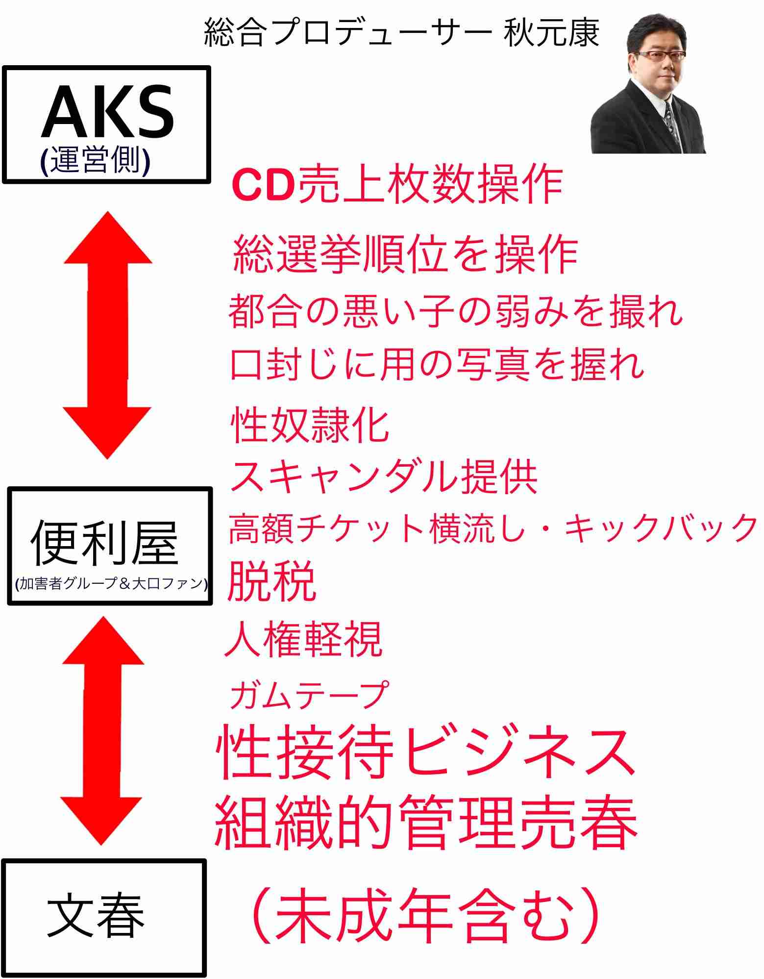 NGT48暴行騒動で20代女性マネジャーも被害に遭っていた！ガムテープでぐるぐる巻きにされる
