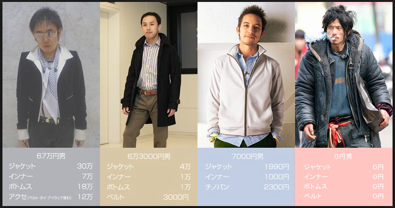 月にどれくらい服買いますか？