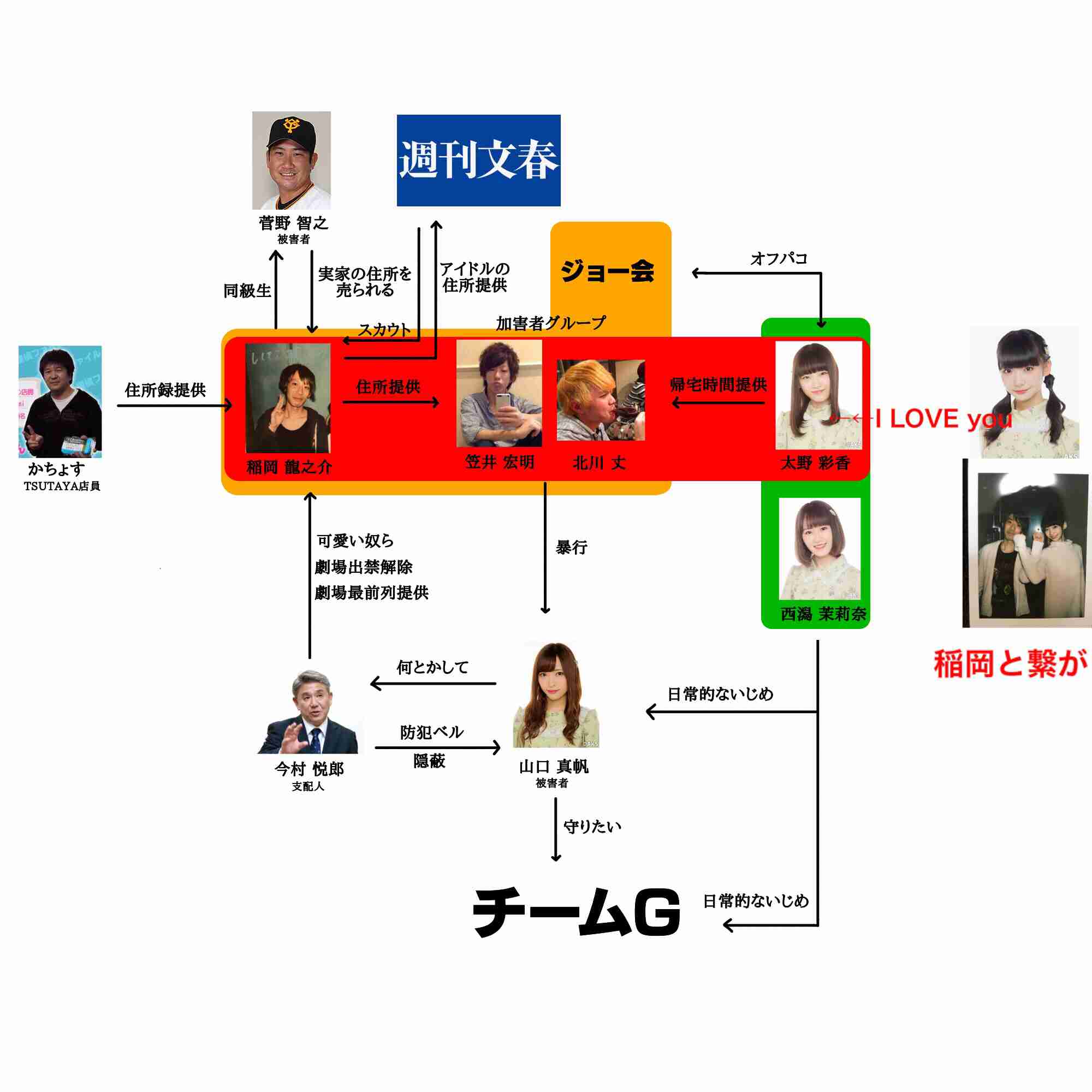 NGT運営　山口真帆の騒動でメンバーの関与を認める…「帰宅時間を伝えた」