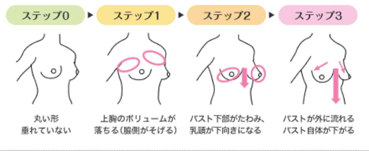 胸の上部が削げてきた人に合うブラ ガールズちゃんねる Girls Channel