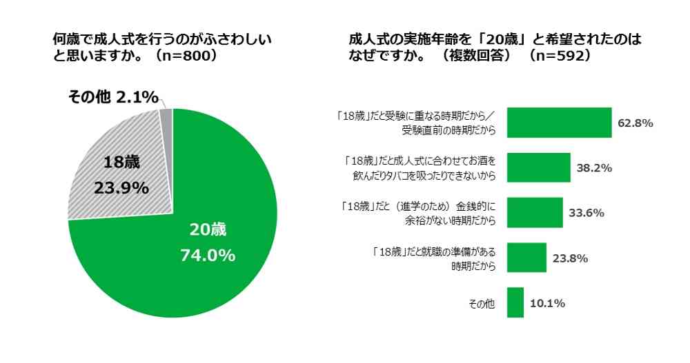成人式は18歳か20歳か　呉服業界がこだわる理由とは