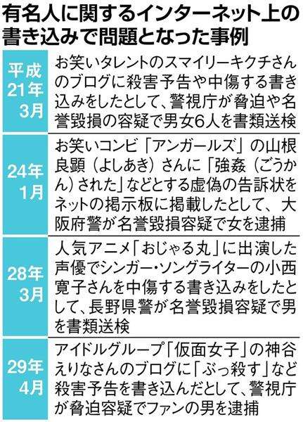 「西田敏行さん　違法薬物使用」の中傷、ネットで拡散　容疑の男女３人を書類送検 - 産経ニュース