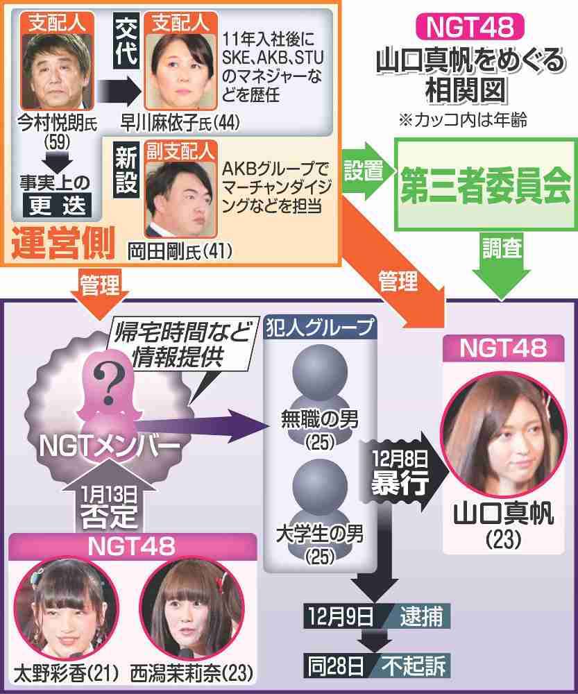NGT48暴行騒動で20代女性マネジャーも被害に遭っていた！ガムテープでぐるぐる巻きにされる