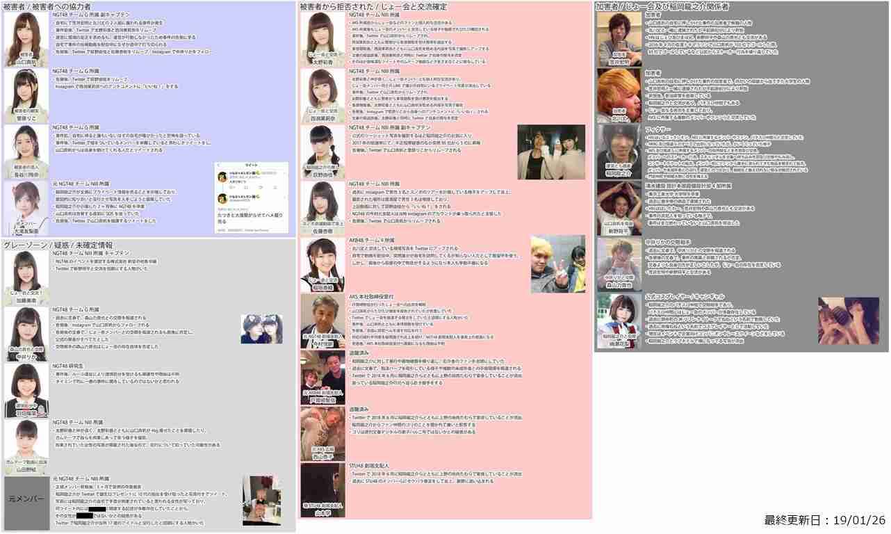 NGT48山口真帆さん「また劇場に立ちたい」