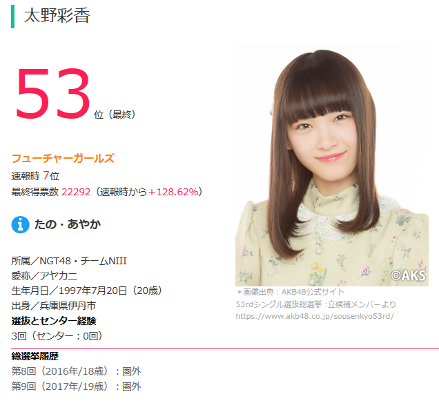 NGT運営　山口真帆の騒動でメンバーの関与を認める…「帰宅時間を伝えた」