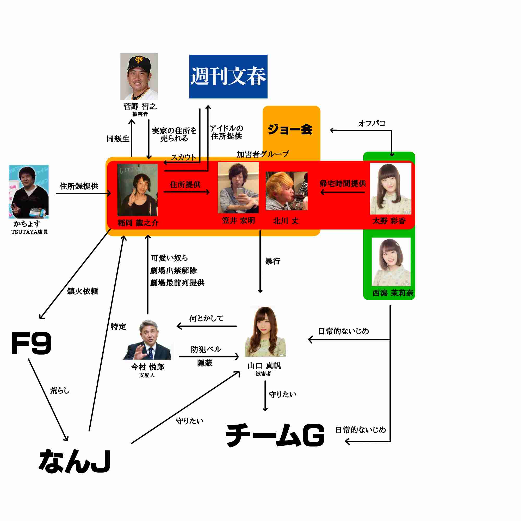 NGT運営　山口真帆の騒動でメンバーの関与を認める…「帰宅時間を伝えた」