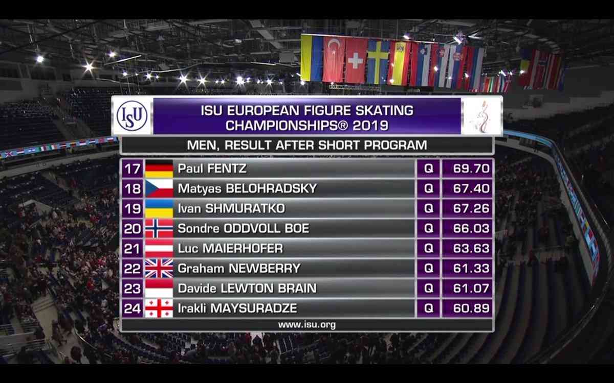 【男子選手限定】フィギュアスケート雑談トピ