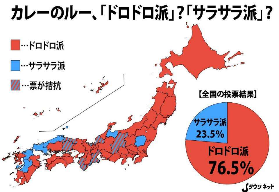 カレーのルー、「ドロドロ派」VS「サラサラ派」 国民の8割が支持したのは...