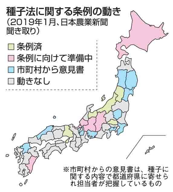 種子法廃止に危機感　条例化・準備　10道県　市町村議会　制定へ意見書続々　日本農業新聞調べ（日本農業新聞） - Yahoo!ニュース