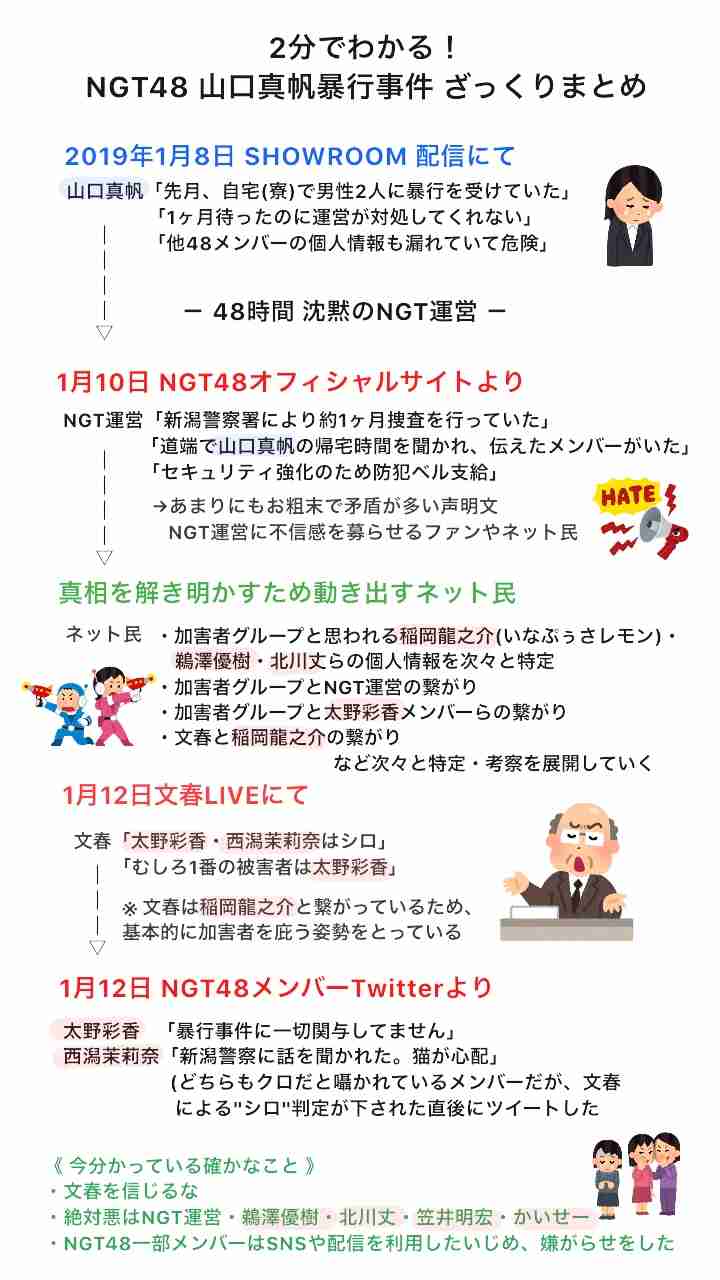 NGT3周年イベント 山口真帆、太野彩香に続き、菅原りこも休演