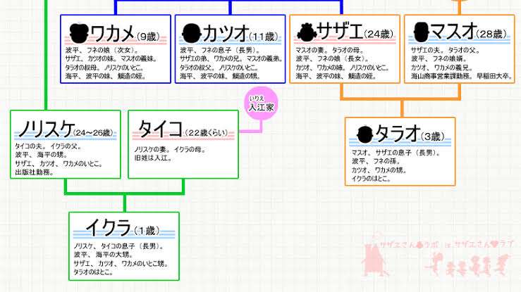 従兄弟との繋がりは必要ですか? | ガールズちゃんねる - Girls Channel