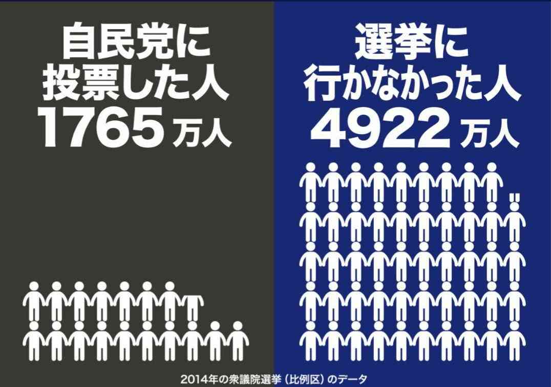 沖縄の基地移設、賛成ですか？反対ですか？