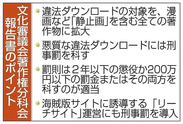 違法ダウンロードの対象を拡大へ 悪質な行為には刑事罰も - ライブドアニュース