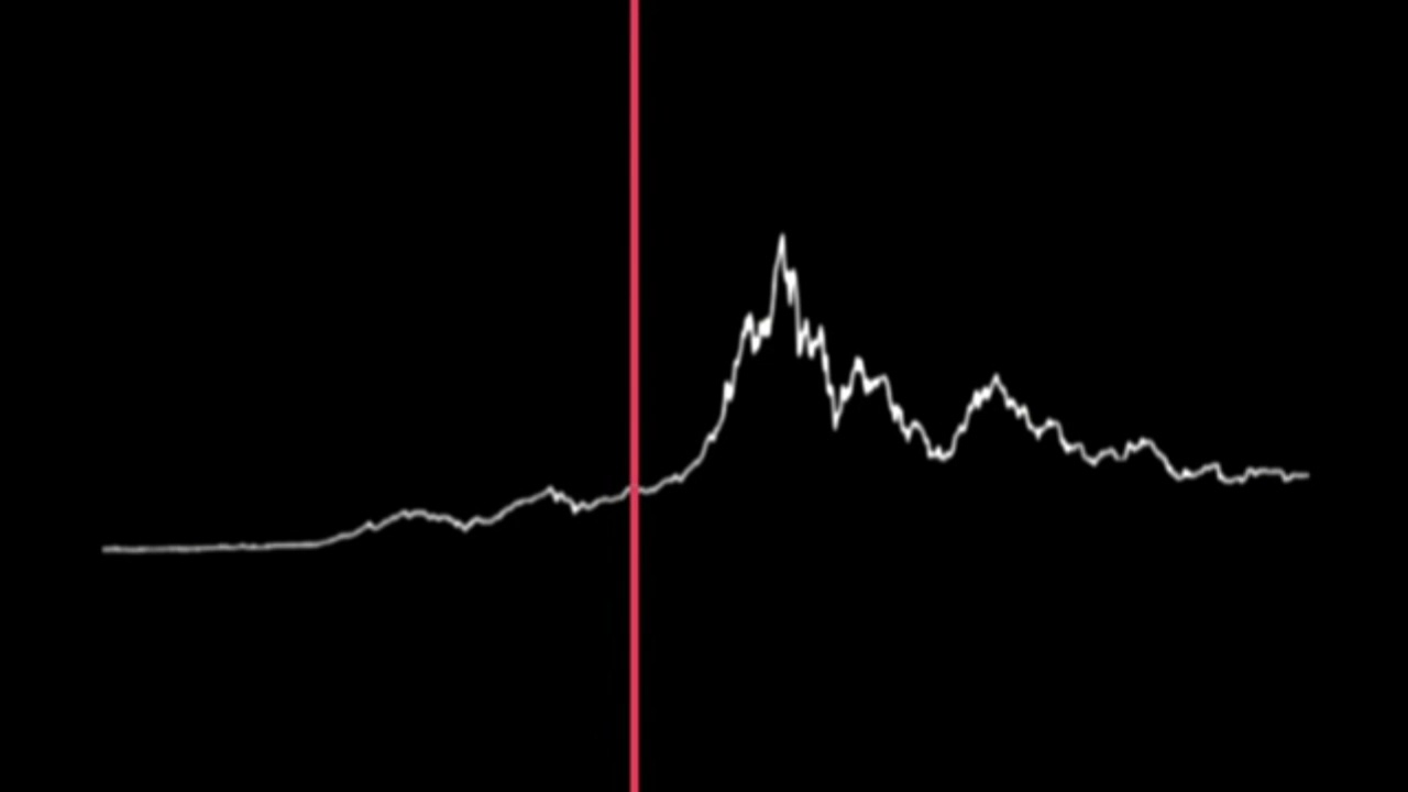 The Sound Of Crypto - YouTube