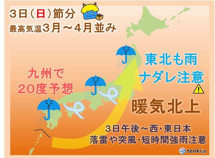 東京都心で4月並みも　気温乱高下の一週間