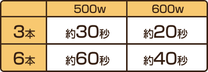 シャウエッセン、禁断の食べ方をOKにすると判明！ この30年間は何だったのか？