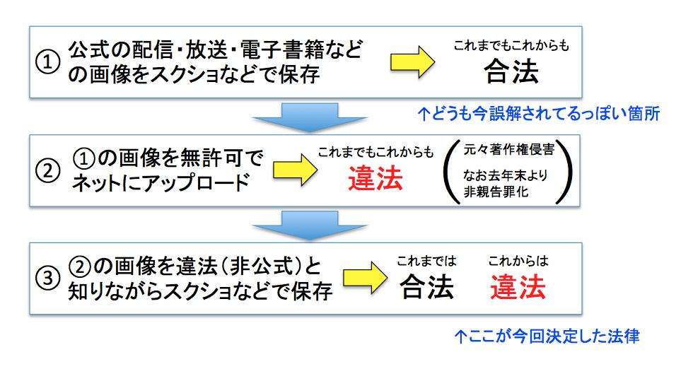 著作権侵害、スクショもNG 「全面的に違法」方針決定