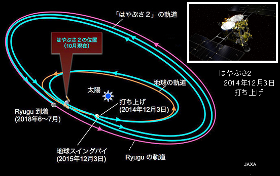 はやぶさ2、リュウグウ着陸成功 データ確認で管制室に歓声