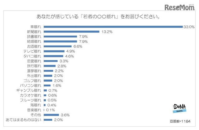 若者の「合コン離れ」の実態　私たちが合コンに行かないこれだけの理由