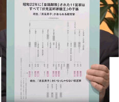 【皇位継承/旧宮家復帰】悠仁親王殿下と同じ年頃の「天皇の血を引く男子」が旧宮家に5人いる　男系男子で120人　竹田恒泰氏は皇位継承順位108位 ｜ 保守速報