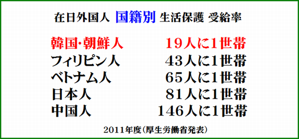匿名で「鬼畜」「非日本人」など差別的ツイート、世田谷年金事務所の所長を更迭