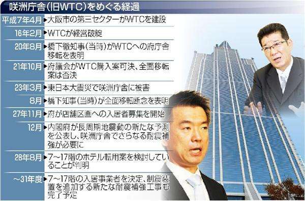 【関西の議論】橋下維新「シンボルタワー」〝お荷物〟のワケ　南海トラフ巨大地震では津波、ホテル活用も「眺望なく中途半端」（1/4ページ） - 産経WEST