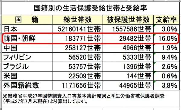 匿名で「鬼畜」「非日本人」など差別的ツイート、世田谷年金事務所の所長を更迭