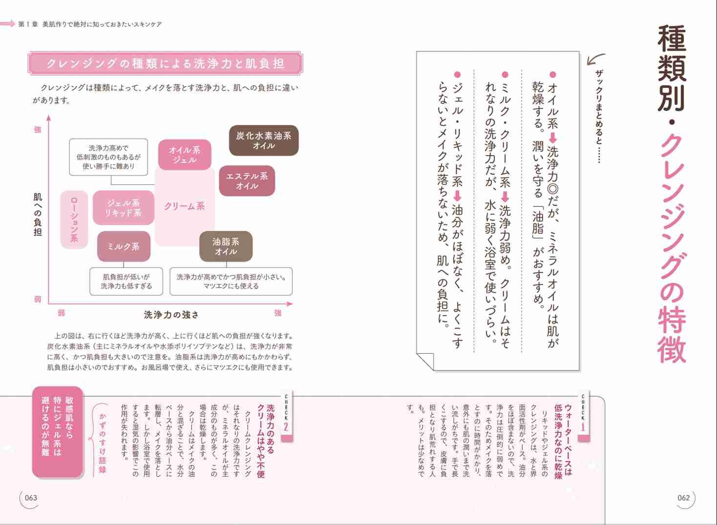 各種クレンジングの特性と『油脂系クレンジング』について | かずのすけの化粧品評論と美容化学についてのぼやき