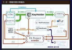 【速報】タイ暮らしのAKS社長吉成夏子、AKSから8億円の融資、身銭ゼロwww ネット『それ報酬やろ』ゴーンと同じか。マネロン、タックスヘイブン、掘り始める: ヤバイ！ニュース(・∀・)