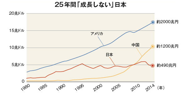 ルノーが日産に統合を提案　新体制で表面化は初、新たな火種に