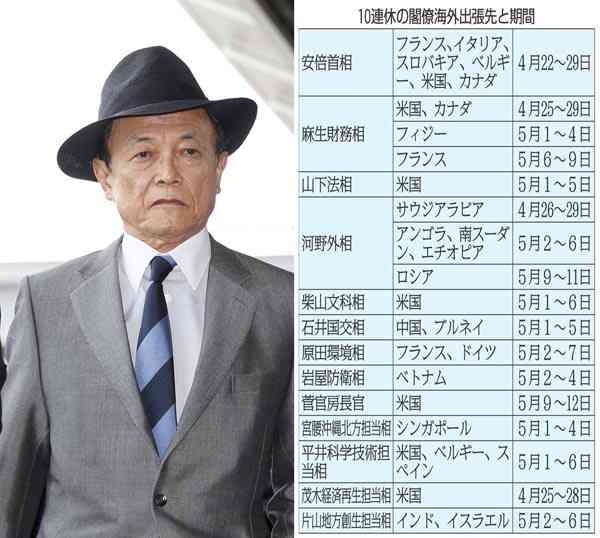 安倍政権GW外遊ラッシュ 13閣僚