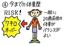 あなたのベスト体重教えてください!