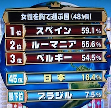 もはやタブーじゃない!?美容整形をしたら約8割は「カミングアウトOK」らしい