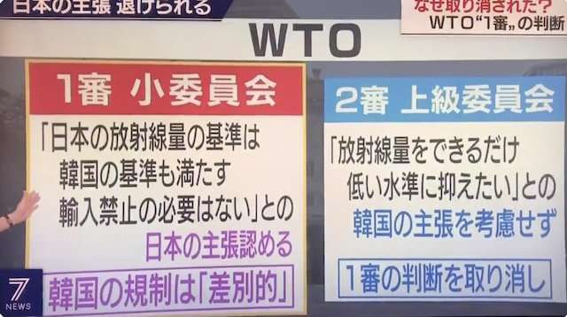 【ＷＴＯ会合】日本敗訴に疑問の声…「紛争処理制度に問題」　１０カ国・地域が「第三国」として意見を表明