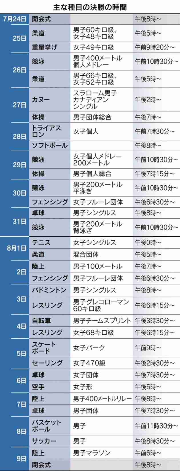 マラソンは午前6時号砲　東京五輪、詳細日程決定