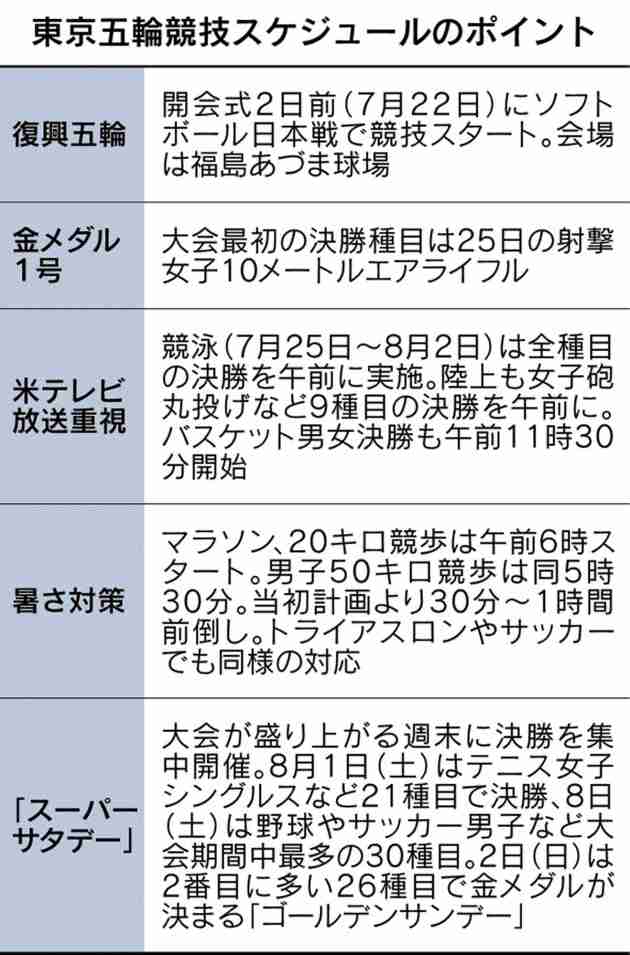 マラソンは午前6時号砲　東京五輪、詳細日程決定