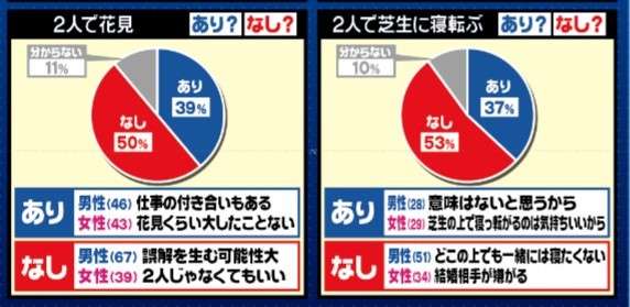 赤江珠緒アナが自虐「芝生の上では誰とでも寝る女」　不倫は完全否定「芝生以外では寝ていない」