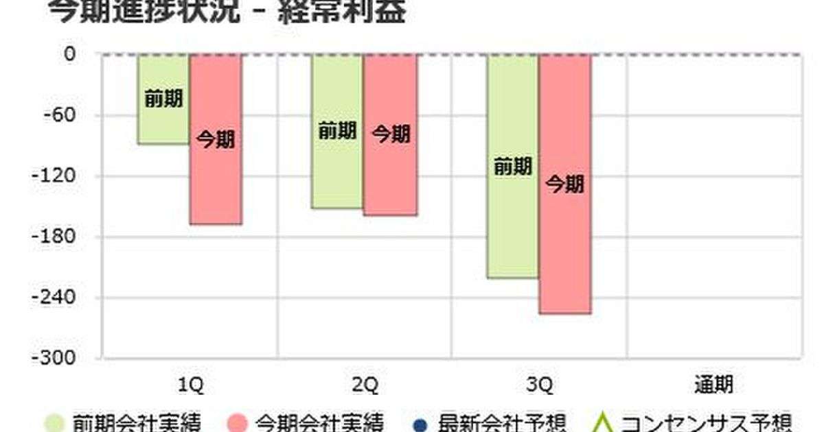 「全アイドル逃げて」？『秋元康氏がSKE事業の譲渡先であるJトラストの子会社Keyholder社から、昨夏引受けた新株予約権』に関する連続ツイートに注目あつまる - Togetter