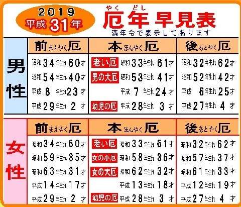 厄年とか八方塞がりとか大殺界とか信じていますか？