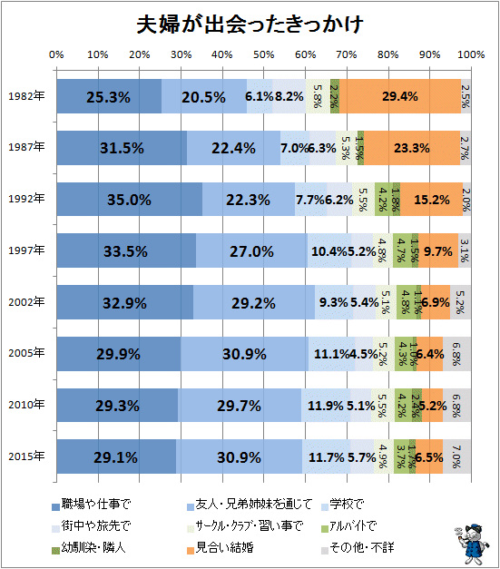 【４月】婚活総合トピ