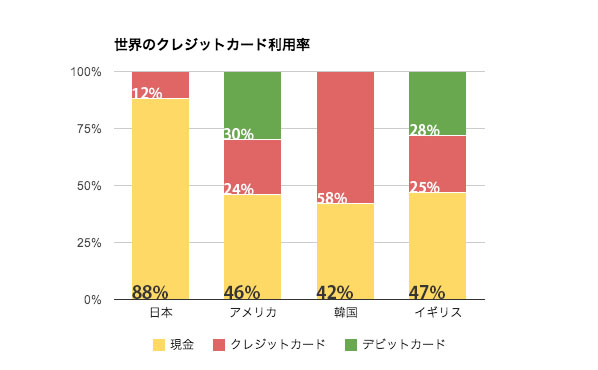 カードが作れない人たちの溜まり場