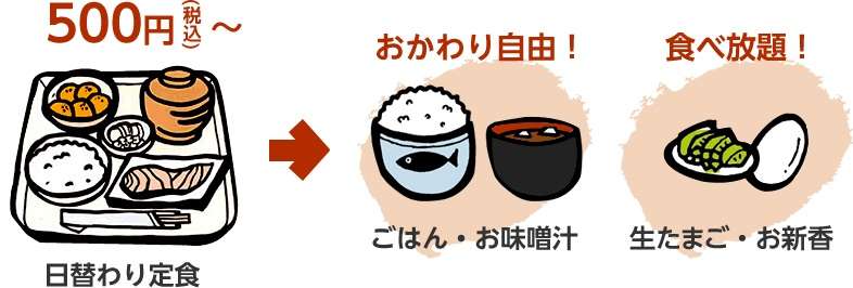 ビックリコスパ商品