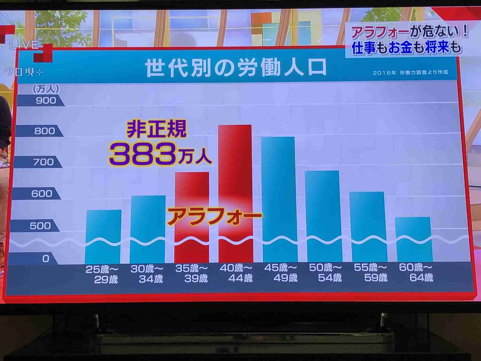ひきこもり多い氷河期世代…「生活保護入り」阻止へ早期対応