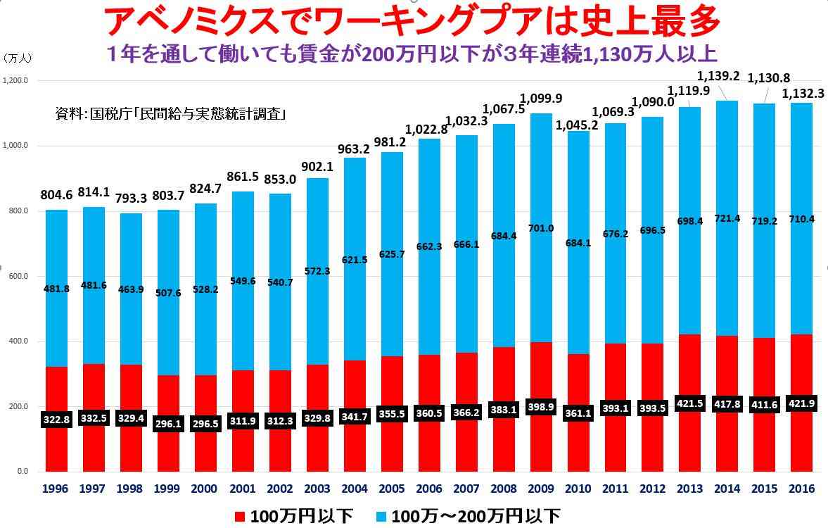 安倍政権GW外遊ラッシュ 13閣僚