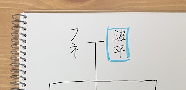 KAZUYA氏「男系とか女系とか皇室関連の話題はややこしい。サザエさんで例えるとこうなります…」